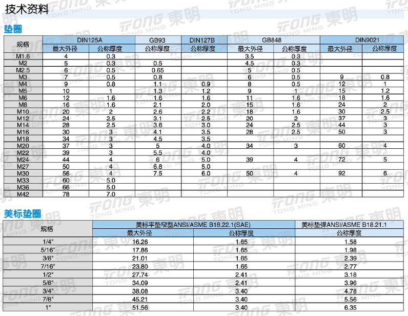 長沙東層緊固件有限公司,長沙緊固件,五金配件生產(chǎn),鉚螺母銷售 長沙東層緊固件有限公司,長沙緊固件,五金配件生產(chǎn),鉚螺母銷售